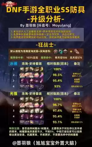 dnf爆伤装备ss，dnf爆伤装备有哪些插图