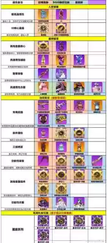 崩坏学园2双周装备，崩坏学园2双周装备怎么获得插图1