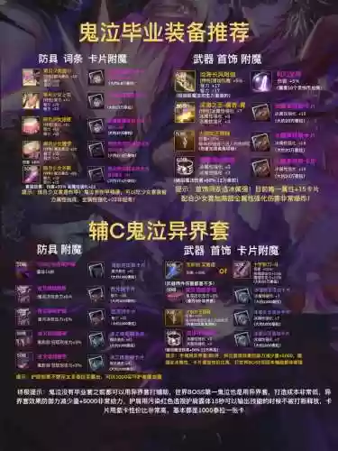 95版本鬼泣用什么武器最好，95级鬼泣毕业装备选择插图1