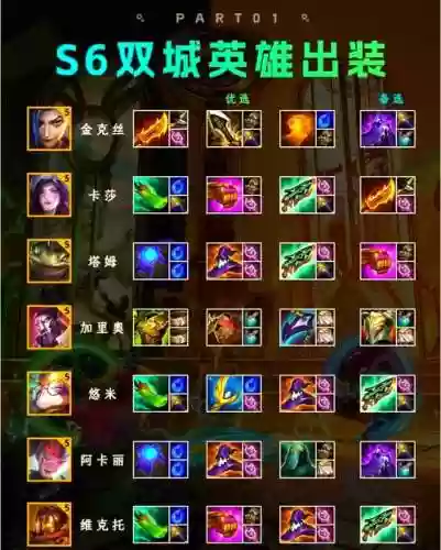 英雄攻城装备系统，英雄攻城怎么提升难度插图