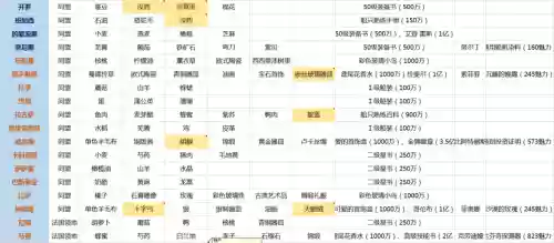 大航海之路船技能介绍，大航海之路怎样刷s船插图