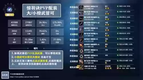 剑网三重置版pve装备，剑网3装备搭配插图1