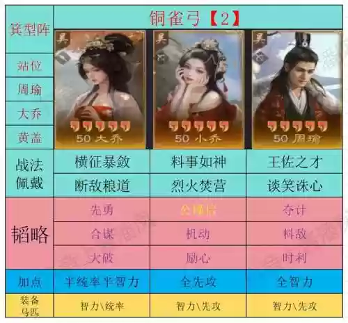 周瑜诸葛亮貂蝉阵容搭配，周瑜单挑貂蝉插图1