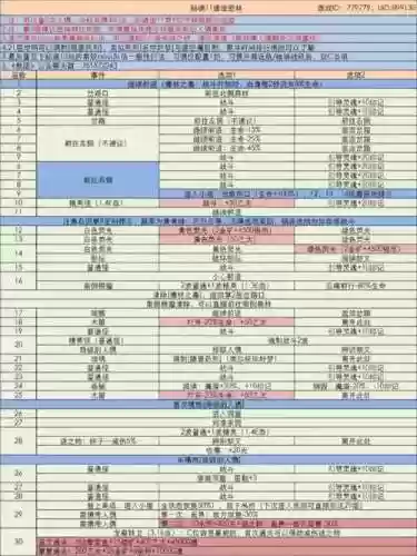 底下城堡3阵容搭配，地下城堡3最佳阵容搭配插图