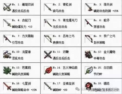 曹操传装备换果子，曹操传果子怎么得插图