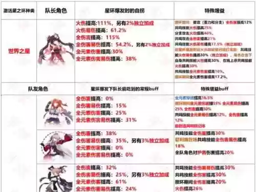 崩坏3阵容搭配2019，崩坏3阵容搭配排行插图1