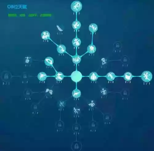 第五人格六神天赋攻略，第五人格最强天赋通用插图