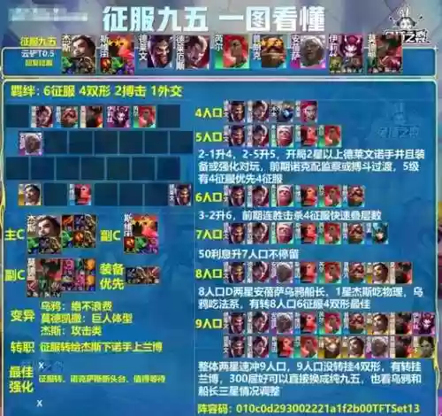 挑战者阵线阵容搭配图解，挑战者是什么效果插图1