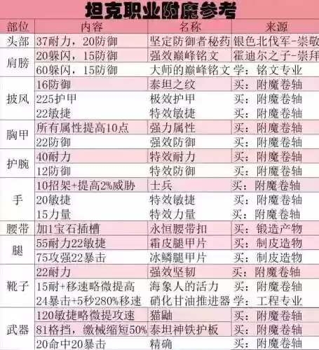 ro乐园团装备附魔，ro家园附魔插图1