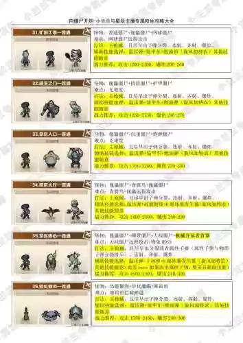 僵尸1.2攻略英雄，僵尸12攻略英雄怎么打插图