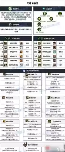 战法传说辅助装备选择，战法100级传说装备选择插图1