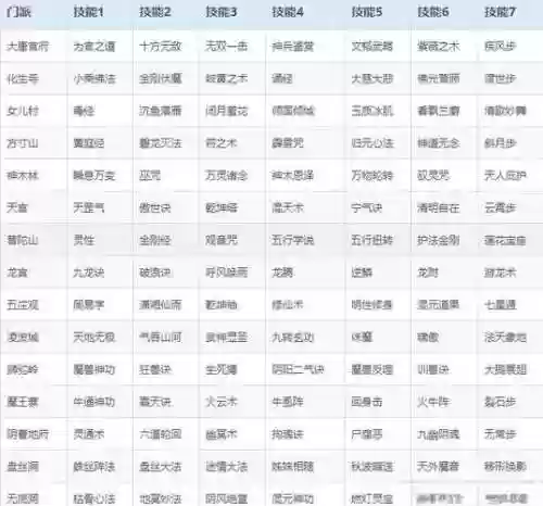 梦幻西游转门派可以不用等么，梦幻西游转门派了可以马上转回吗-插图1
