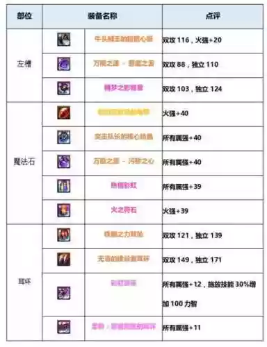 起源版本传说装备爆率，起源套装怎么样插图1