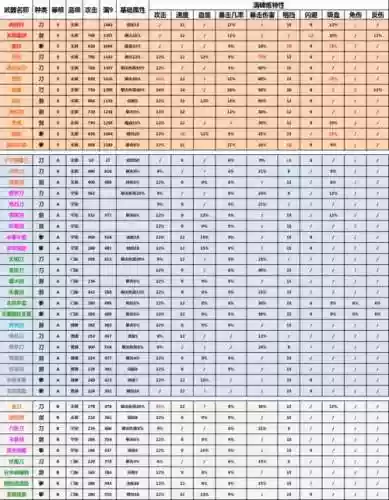 江湖风云录武器重新铸炼，江湖风云录武器如何重铸插图1