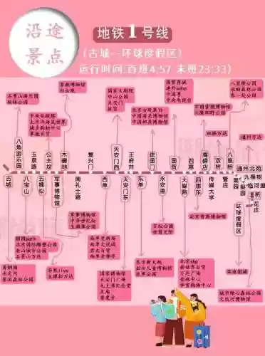 地铁通关攻略秘籍，地铁技巧插图1