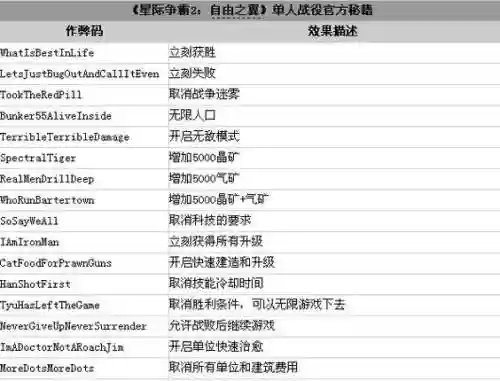 星际2技能翻译，星际2秘技插图1