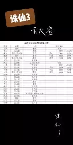 诛仙法宝领悟职业技能，诛仙法宝技能等级插图1