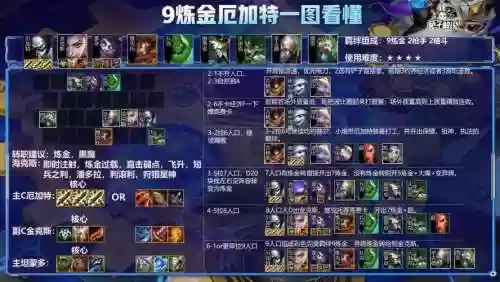 云顶9炼金阵容搭配，云顶9炼金阵容搭配最新插图1