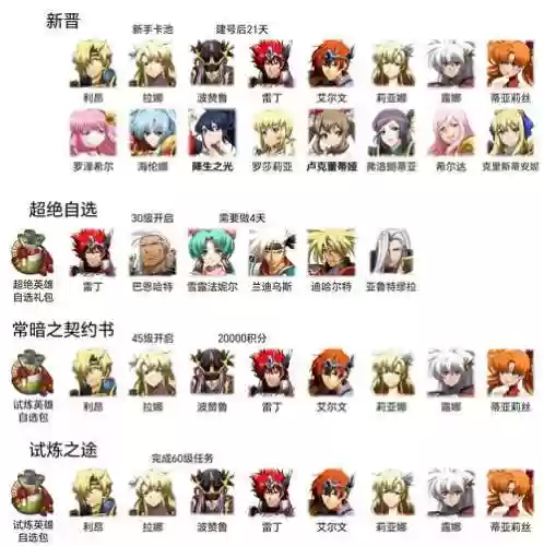 模拟战花里胡哨阵容搭配，梦幻模拟战花t阵容插图1