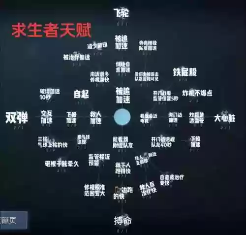 第五人格六神天赋攻略，第五人格最强天赋通用插图1
