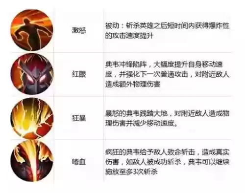 王者荣耀典韦召唤师技能，典韦召唤师技能带哪个好插图1