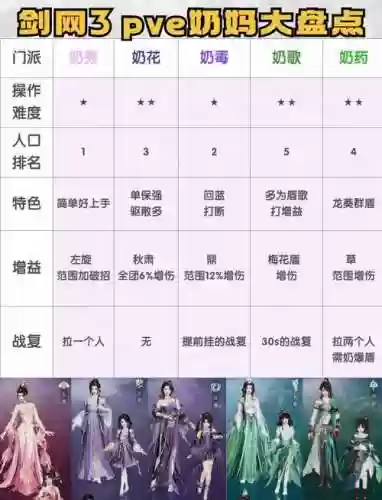 剑网3体服pve装备,剑网三一套pve装备多少钱插图 剑网3体服pve装备,剑网三一套pve装备多少钱插图