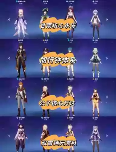 元神阵容搭配推荐，原神阵容搭配攻略插图1