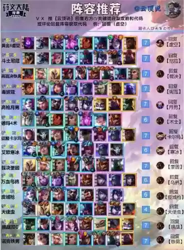 云顶之弈阵容搭配图片，云顶之弈阵容推荐图最新插图1
