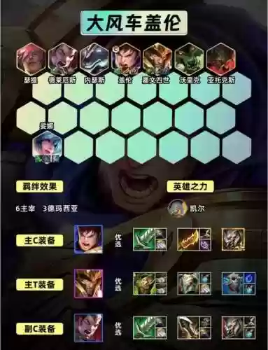 云顶之弈六法盖伦阵容搭配，云顶s55盖伦插图