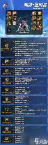 逐风者武器加点，逐风者武器选择插图