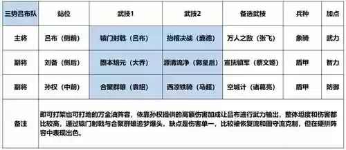鸿途之下蜀国最强阵容搭配,鸿图之下蜀国阵容插图 鸿途之下蜀国最强阵容搭配,鸿图之下蜀国阵容插图