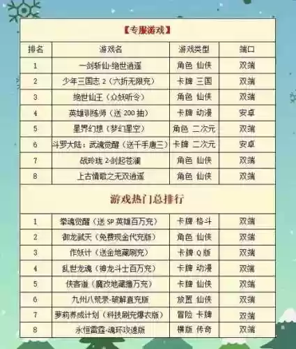 斗罗手游攻略，斗罗手游最强阵容搭配插图1