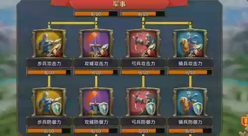 王国纪元阵容搭配，王国纪元组合搭配插图1