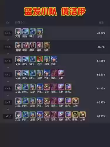 模拟战最强阵容装备搭配，模拟战最新阵容搭配插图1