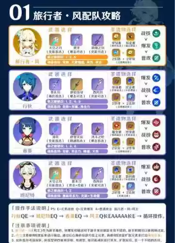 元神阵容搭配推荐，原神阵容搭配攻略插图