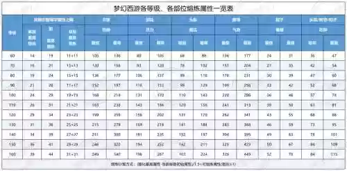 梦幻西游活力恢复公式2018，梦幻西游活力怎么处理插图1