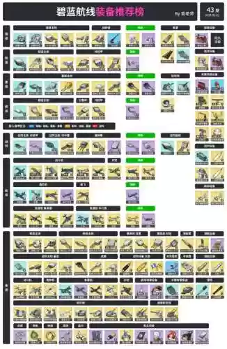 碧蓝航线最新装备排名,碧蓝航线装备榜2021年1月插图 碧蓝航线最新装备排名,碧蓝航线装备榜2021年1月插图