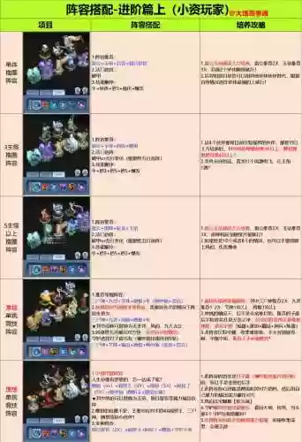 机智游戏出战阵容搭配，机智游戏出战阵容搭配攻略插图