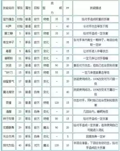 洛克王国武斗酷猫的技能搭配，洛克王国武斗酷猫什么性格好插图