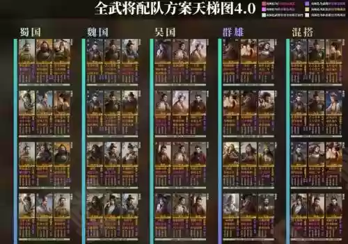 谋略战平民最强阵容搭配,谋略战什么阵容好插图 谋略战平民最强阵容搭配,谋略战什么阵容好插图