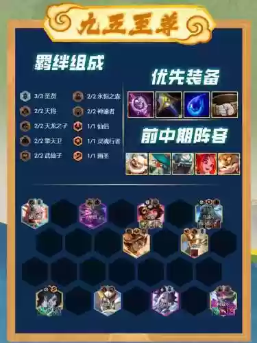 英雄联盟最佳开局阵容搭配，英雄联盟开局出什么装备插图