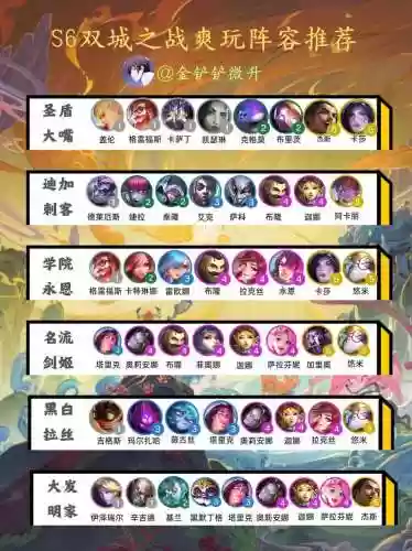 双城挑战者阵容搭配推荐，双城之战英雄插图