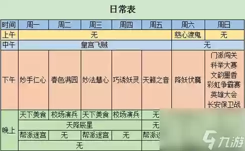 梦幻西游69活动要求，梦幻西游69玩家日常活动插图1