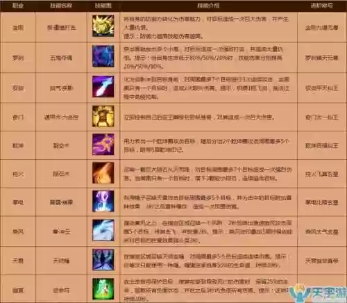 寻仙宝宝学主动技能，寻仙宝宝技能点插图1