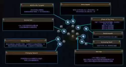 辐射新维加斯学技能,辐射新维加斯技能点秘籍插图 辐射新维加斯学技能,辐射新维加斯技能点秘籍插图
