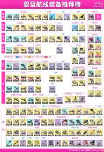 碧蓝航线最新装备排名,碧蓝航线装备榜2021年1月插图1 碧蓝航线最新装备排名,碧蓝航线装备榜2021年1月插图1