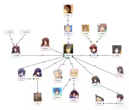 clannad完整攻略，clannad全攻略人物指南插图1